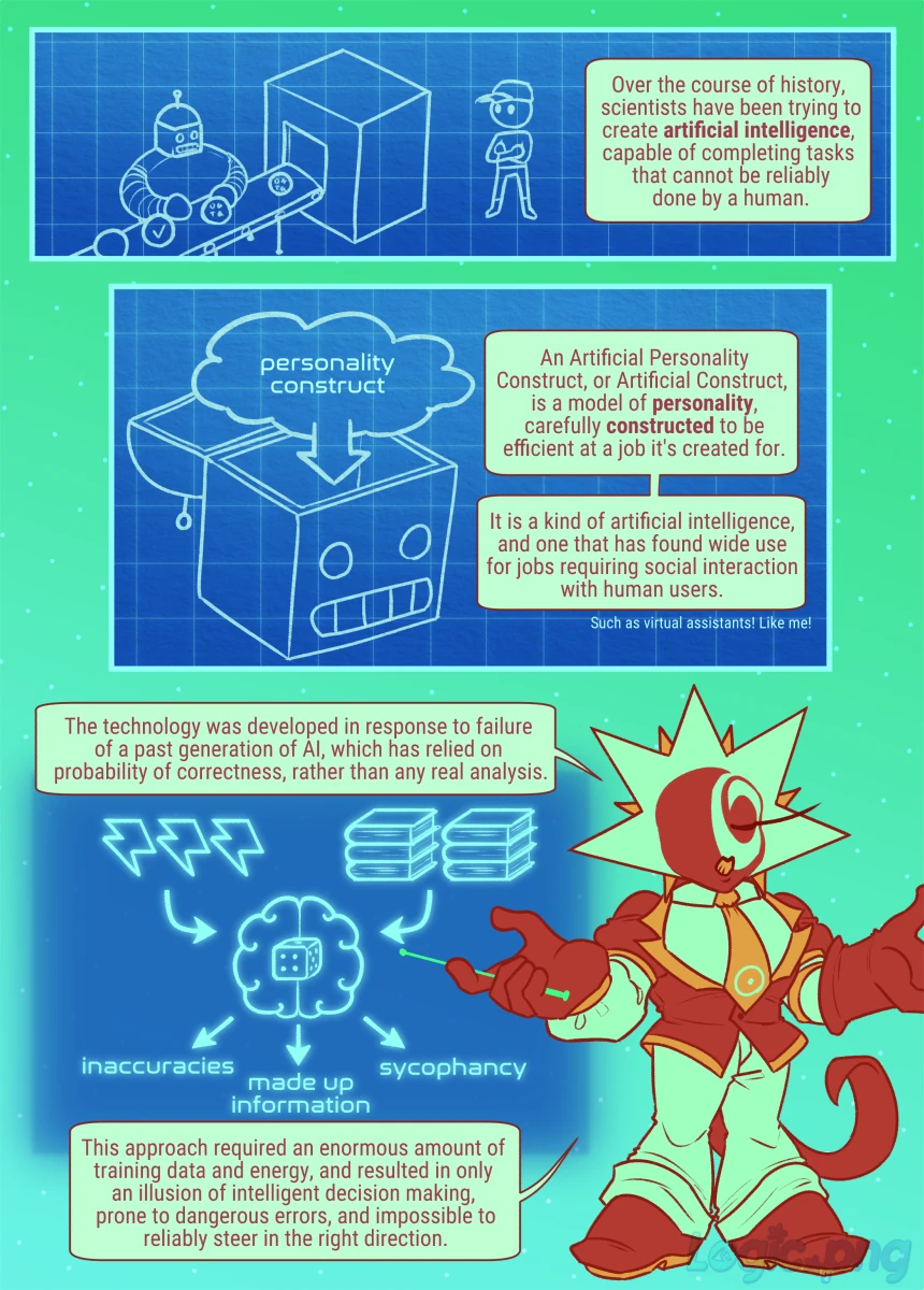 Page 2: [A robot at a production belt overseen by a human] Over the course of history, scientists have been trying to create artificial intelligence, capable of completing tasks that cannot be reliably done by a human. [Head of a robot opened up, cloud pointing inside reading "personality construct"]. An Artificial Personality Construct, or Artificial Construct, is a model of personality, carefully constructed to be efficient at a job it's created for. It is a kind of artificial intelligence, and one that has found wide use for jobs requiring social interaction with human users. (Such as virtual assistants. Like me!) [Schematic showing power (lightnings) and training data (a set of books) being added up into an old generation AI (brain with a playing dice cube), arrows from it pointing to words "inaccuracies", "made up information", "sycophancy"] The technology was developed in response to failure of a past generation of AI, which has relied on probability of correctness, rather than any real analysis. The approach required an enormous amount of training data and energy, and resulted in only an illusion of intelligent decision making, prone to dangerous errors, and impossible to reliably steer in the right direction.