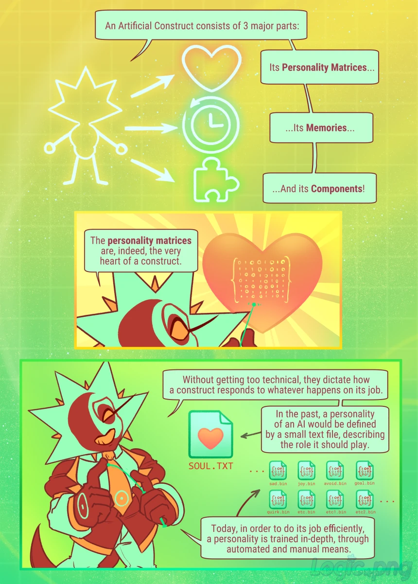 Page 3: [Schematic of a simplistic drawing of Aster split into a heart (Personality), a clock with an anti-clockwise arrow around it (Memories), and a puzzle piece (Components)] An artificial construct consists of 3 major parts: its Personality Matrices... Its memories... and its components! [Rigel points at a heart with a math matrix in it] The personality matrices are, indeed, the very heart of a construct. Without getting too technical, they dictate how a construct responds to whatever happens on its job. [Following speech bubble points to a text file with a heart, named SOUL.TXT] In the past, a personality of an AI would be defined by a small text file, describing the role it should play. [Following speech bubble points to a series of .bin files, with matrices in them, different personality aspects] Today, in order to do its job efficiently, a personality is trained in-depth, through automated and manual means.