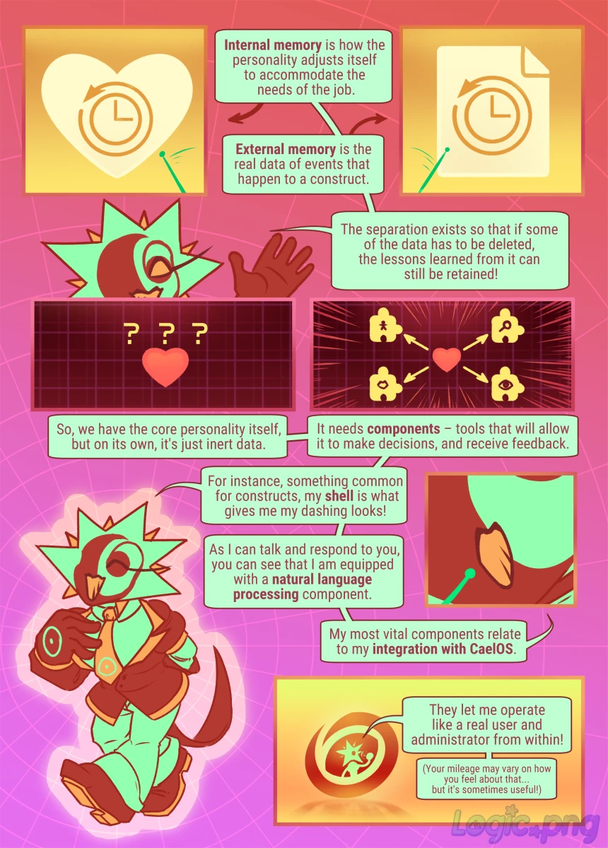 Page 5: [Rigel points at the heart with a memory symbol inside] Internal memory is how the personality adjusts itself to accommodate for the needs of the job. [Then at the file with the same symbol in it] External memory is the real data of events that happen to a construct. The separation exists so that if some of the data has to be deleted, the lessons learned from it can still be retained! [Graphic of a heart in an empty space with question marks] So we have the core personality itself, but on its own, it's just inert data. [The heart is now surrounded by 4 different components (puzzle pieces)] It needs components - tools that will allow it to make decisions, and receive feedback. [Rigel points with a hand at himself] For instance, something common for constructs, my shell is what gives me my dashing looks! [His pointer is directed at his mouth] As I can talk and respond to you, you can see trhat I am equipped with a natural language processing component. My most vital components relate to my integration with CaelOS. [The CaelOS eye logo, with a simplistic Aster in its pupil] They let me operate like a real user and administrator from within! (Your mileage may vary on how you feel about that... but it's sometimes useful!)